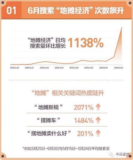 今日头条地摊经济爆料,今日头条独家爆料揭示最新动态 第3张 今日头条地摊经济爆料,今日头条独家爆料揭示最新动态 第3张