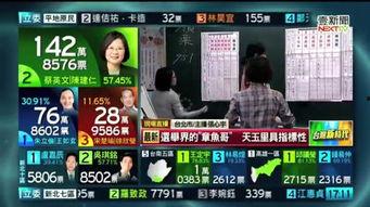 台湾大选爆料最新消息今天,最新爆料揭示选举幕后真相” 第1张 台湾大选爆料最新消息今天,最新爆料揭示选举幕后真相” 第1张