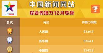 2017在线观看的网址,2017年度热门在线观看网址盘点  第2张